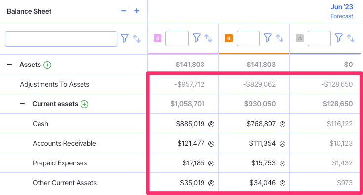 balance sheet scenarios