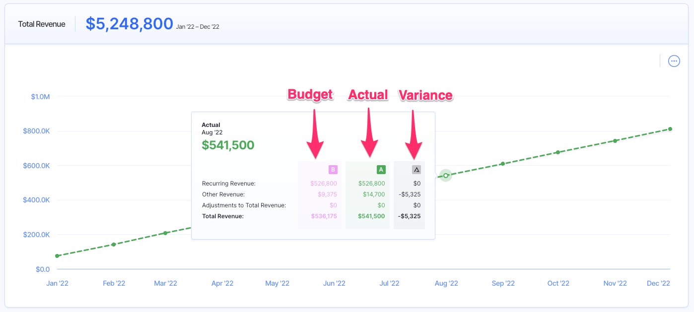 budget variance analysis example