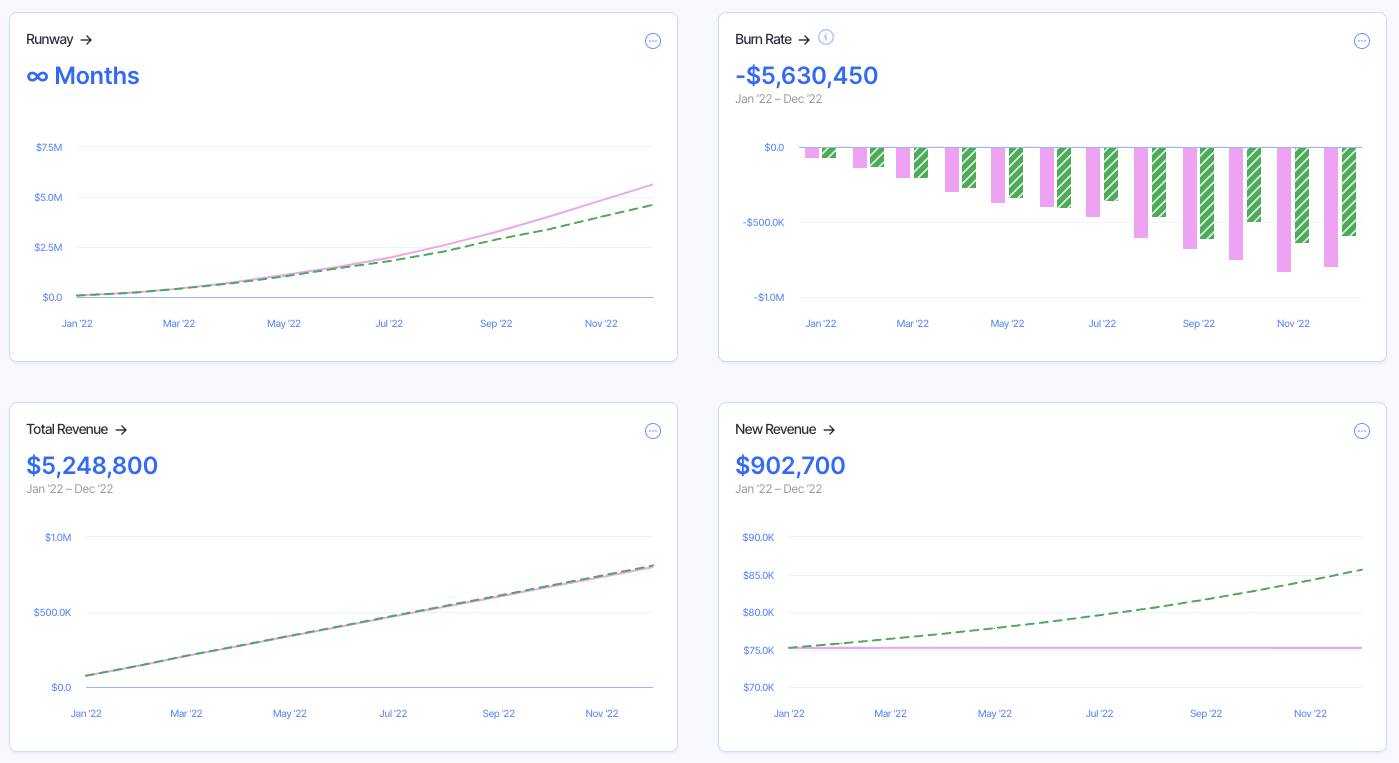 budget vs actual variance in charts