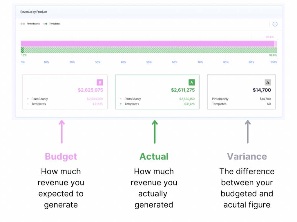 budget-vs-actuals-how-to-find-analyze-variances-finmark