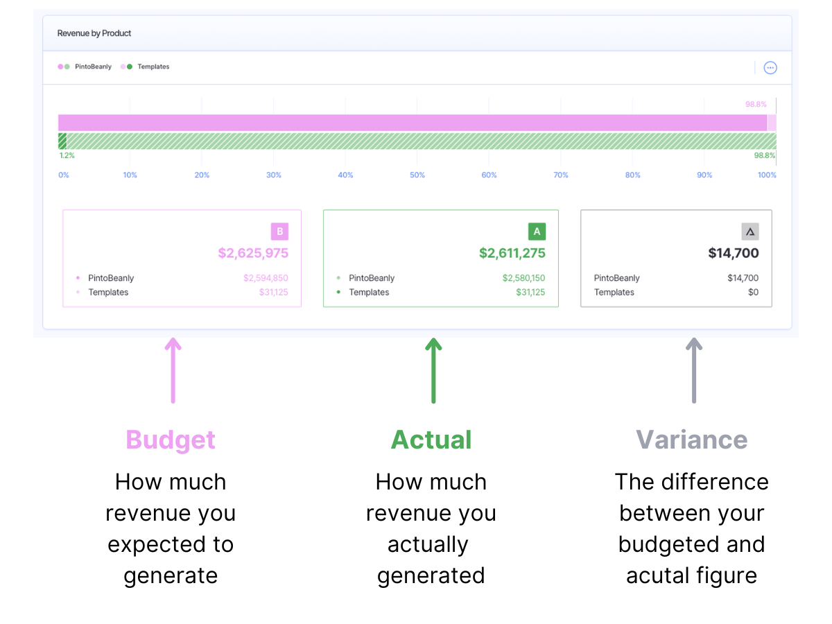 Budget vs Actuals How to Find & Analyze Variances Finmark