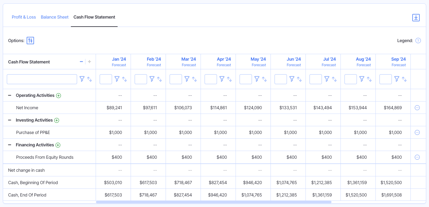 cash flow forecast example