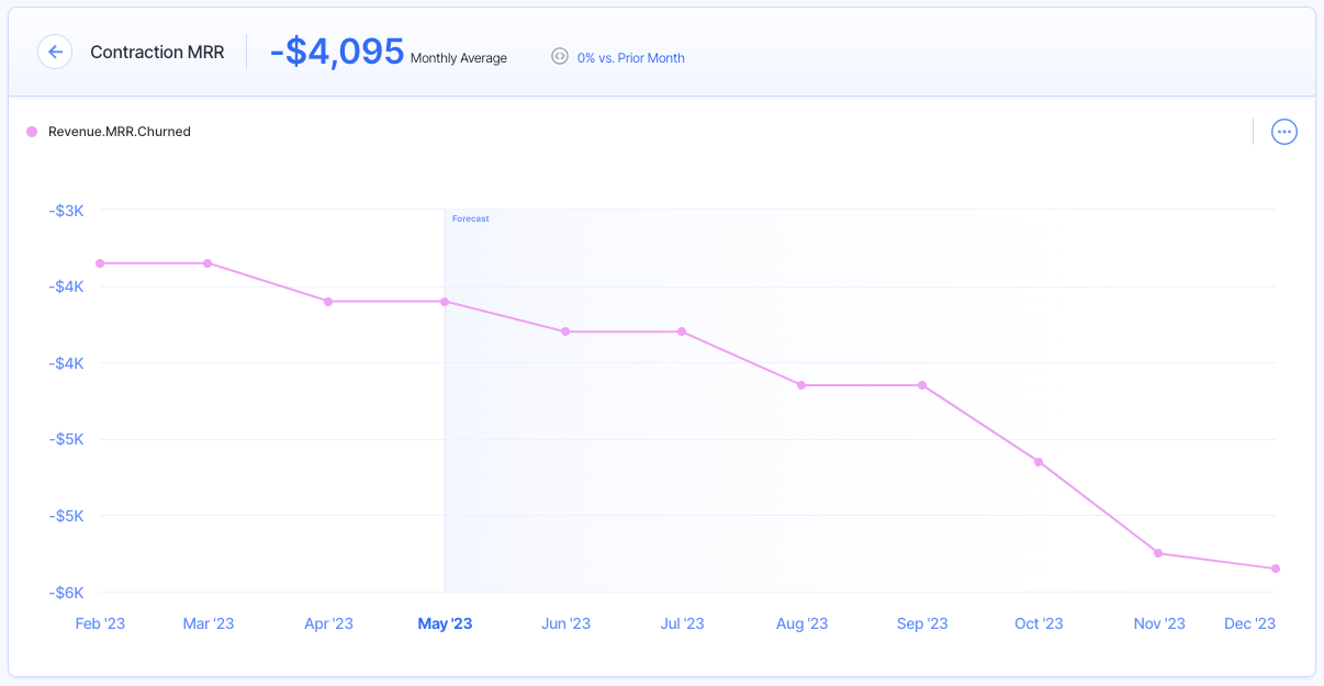 contraction mrr - financial metrics