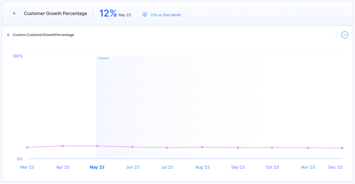 customer growth percentage - financial metrics