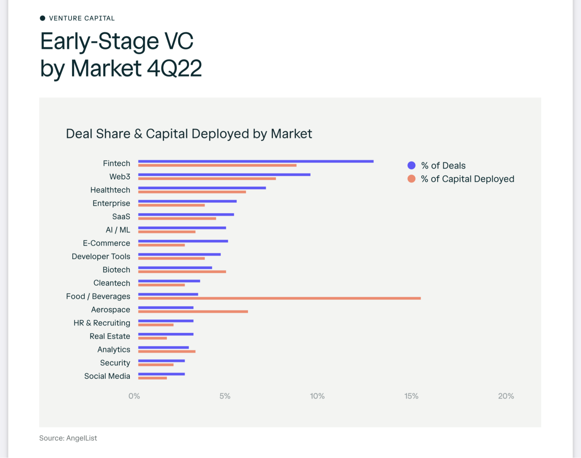 Pre-seed vs. Seed Fundraising - Silicon Valley Software Group