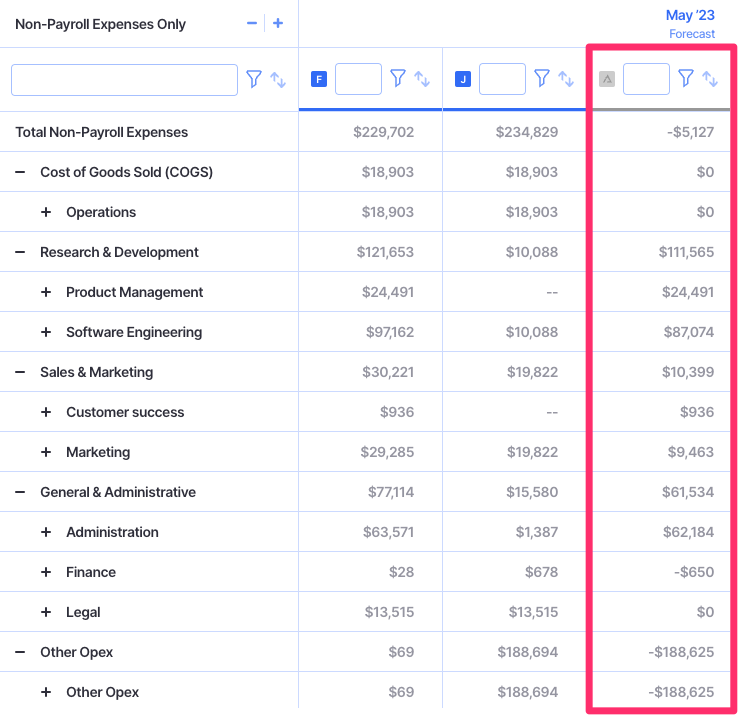 expense variance example