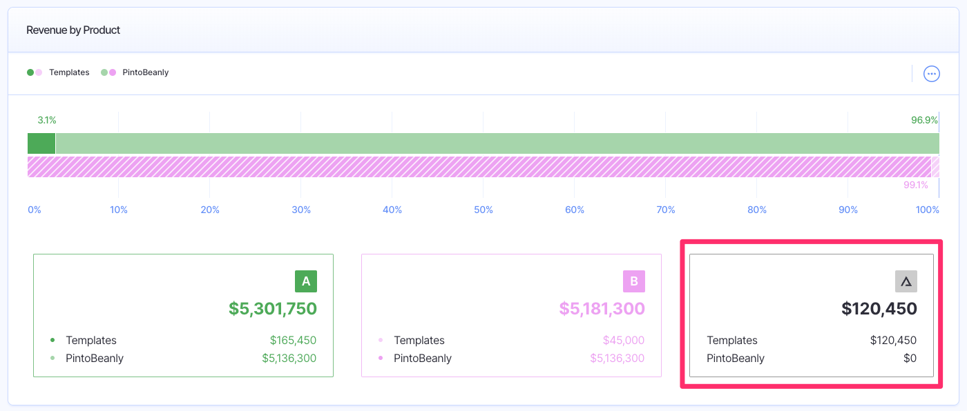 favorable budget variance example