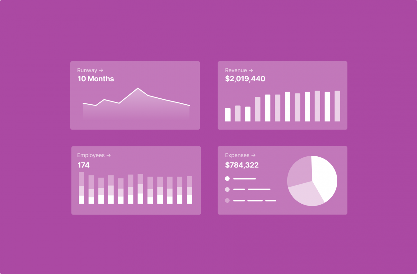 financial-dashboard-24-metrics-you-should-include-finmark