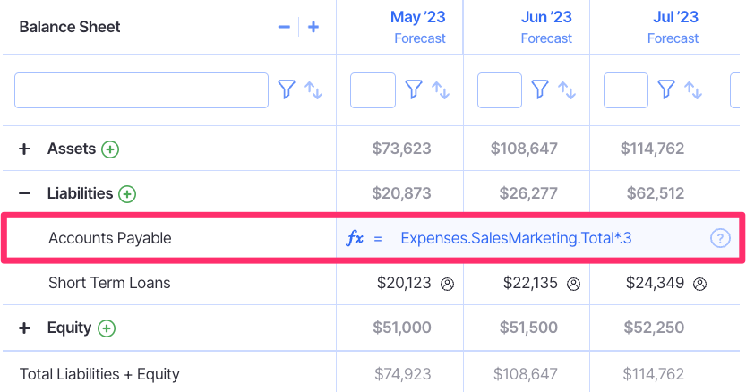 forecasting accounts payable balance sheet with formula