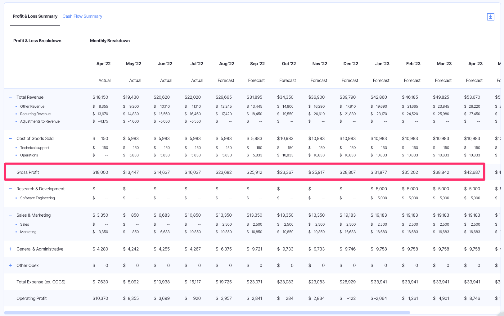 income statement highlighting gross profit line