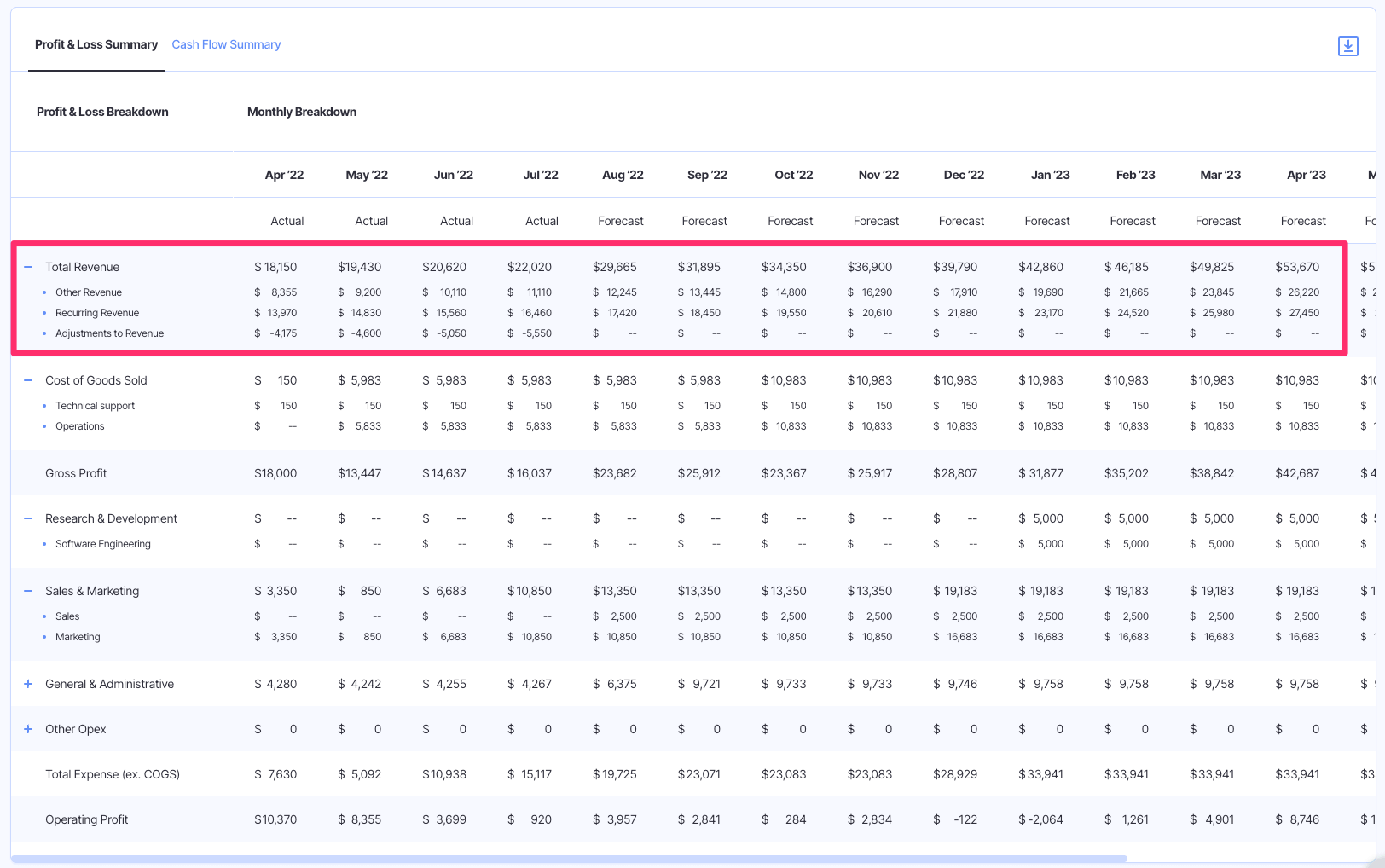 income statement with revenue highlighted