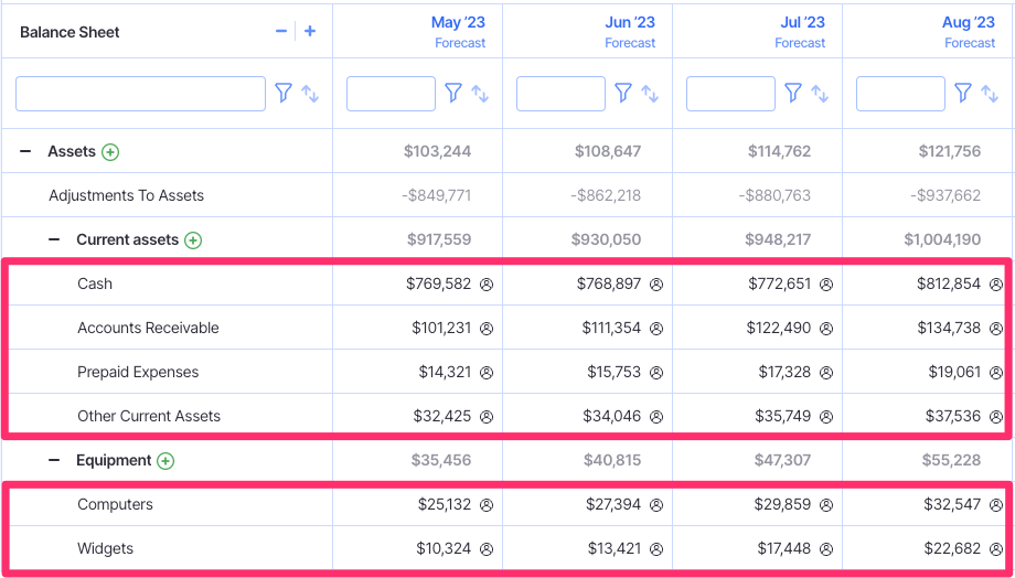 line items in balance sheet