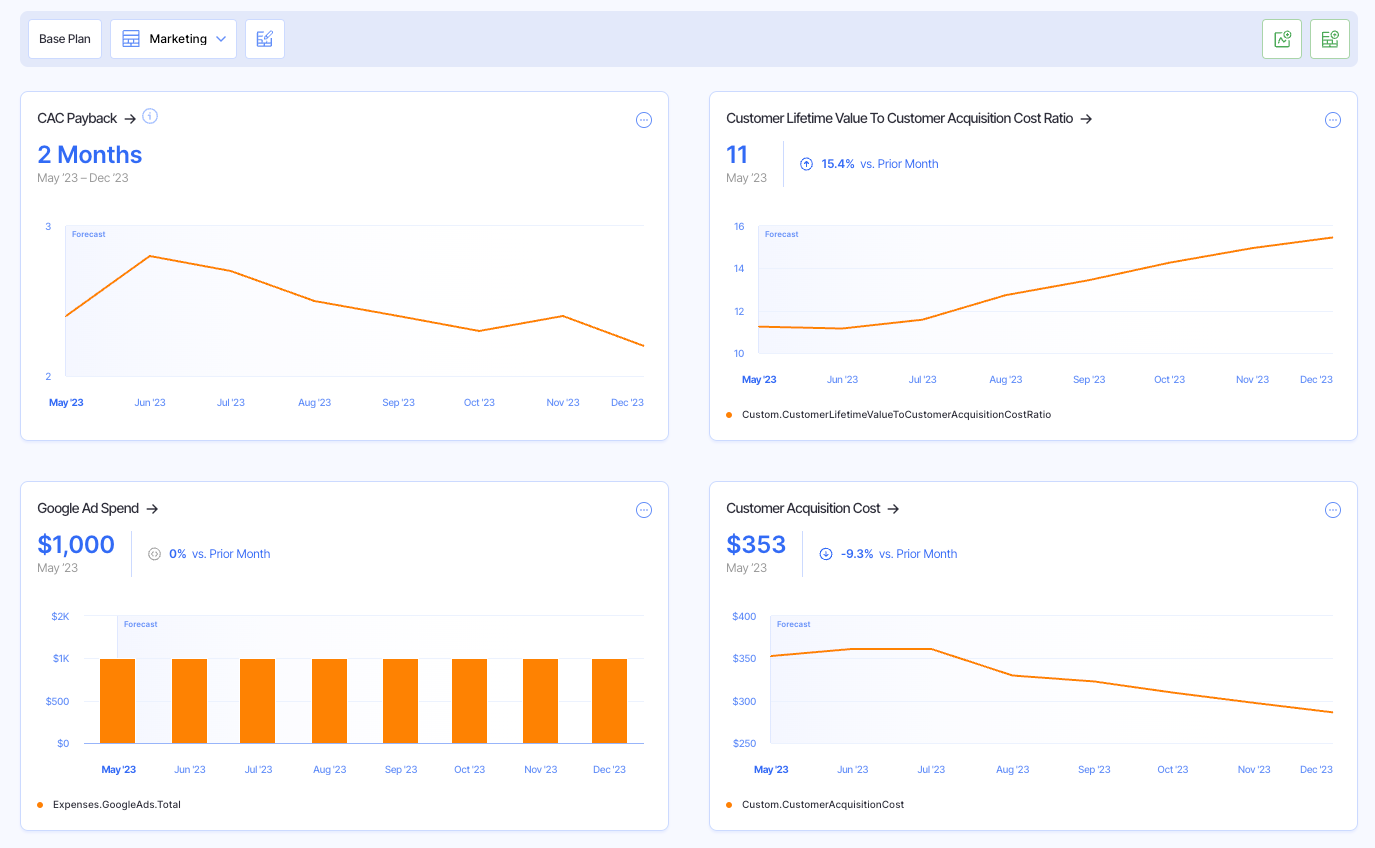 marketing management report example