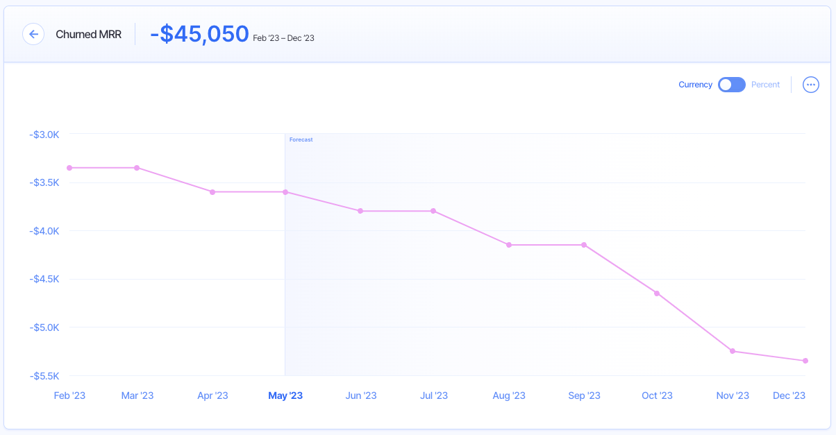 mrr churn - financial metrics