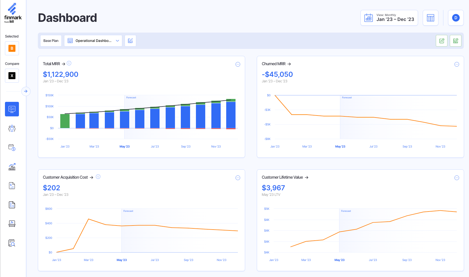 operational metrics dashboard example