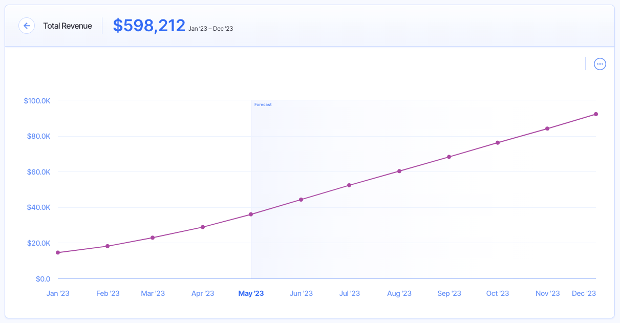 revenue - financial metrics