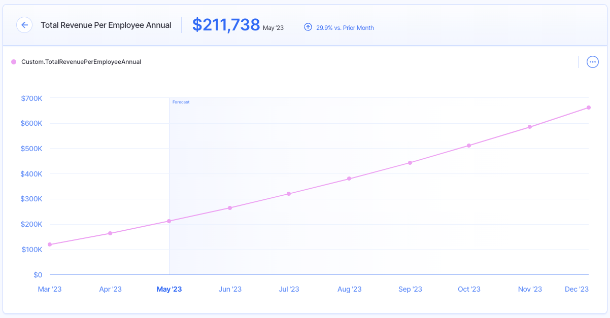 20 Financial Metrics Every Business Should Track - Finmark