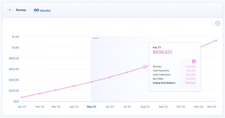 Financial Metrics Every Business Should Track Finmark