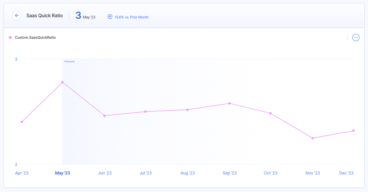 saas quick ratio - financial metrics