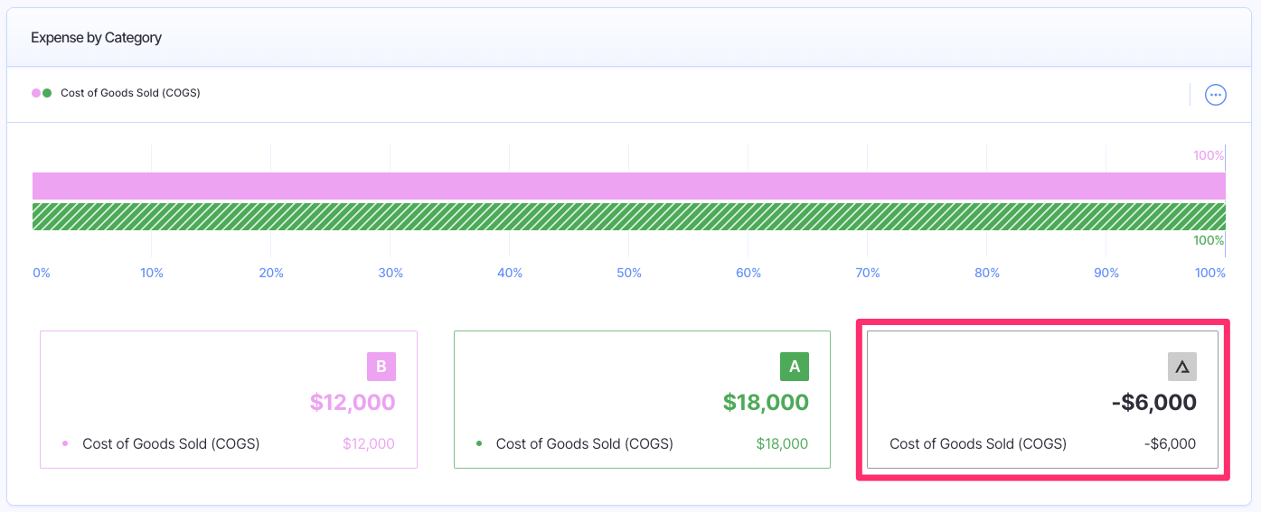 unfavorable budget variance example