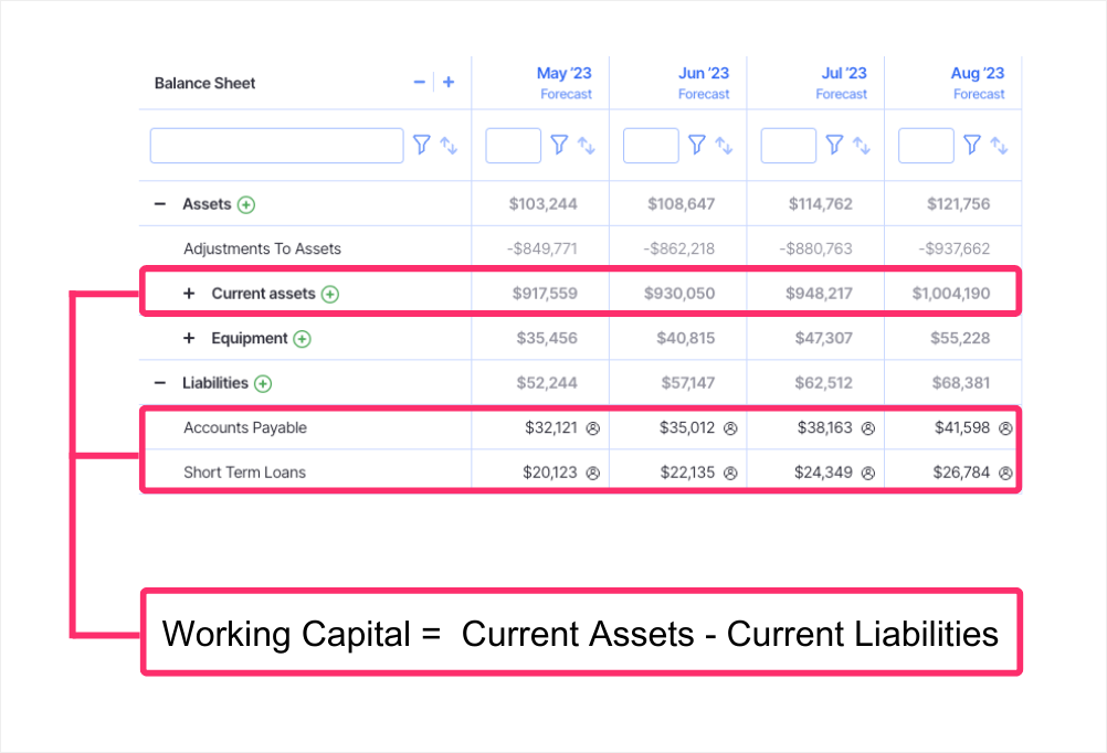 working capital in balance sheet