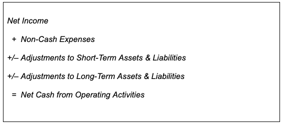 calculating operating cash flow indrect method