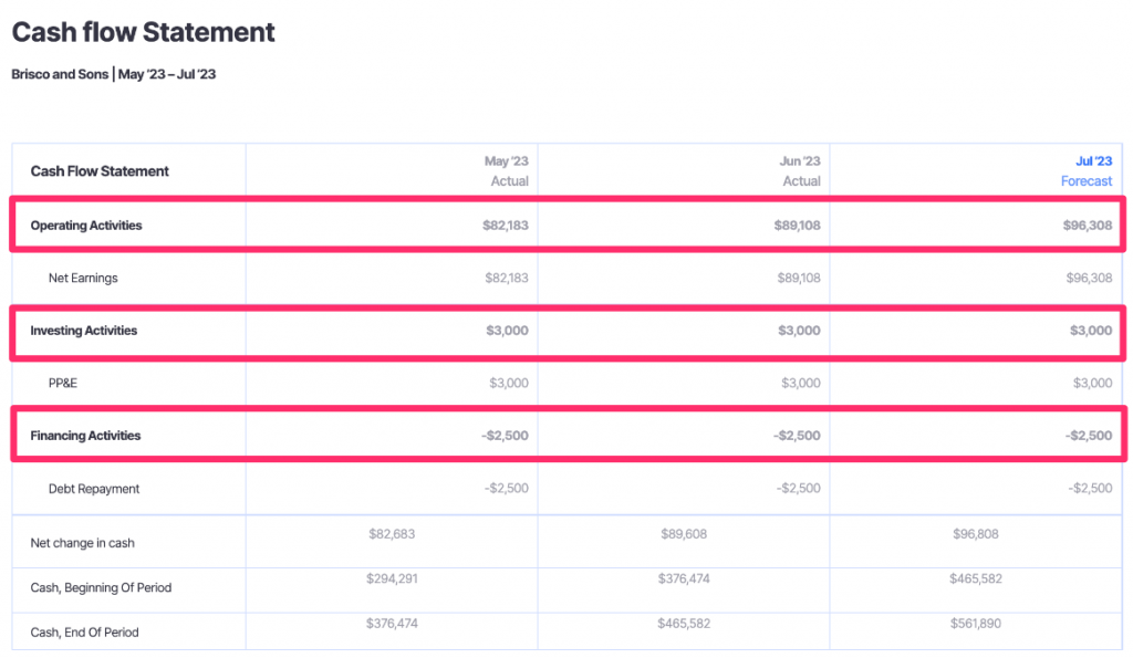 Cash Flow Vs Earnings Whats The Difference Finmark 1939