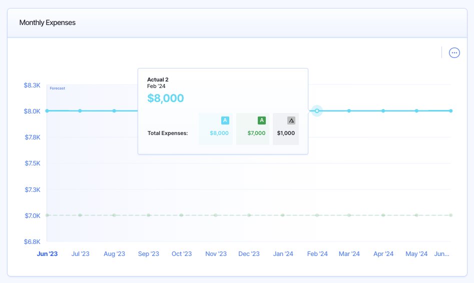 expense variance example in finmark