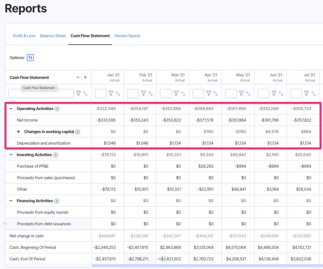 operating activities cash flow statement