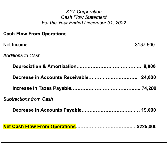 operating cash flow statement
