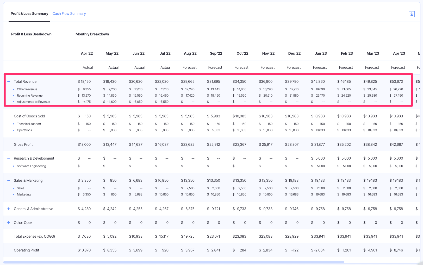 revenue on income statement