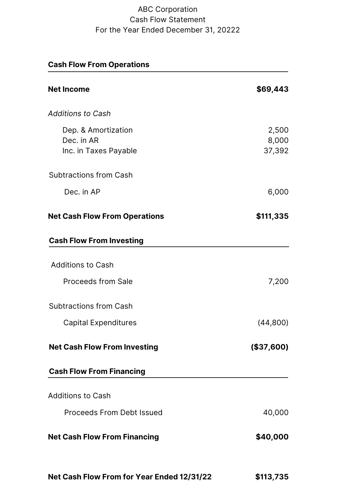 Cash Flow Statement Example