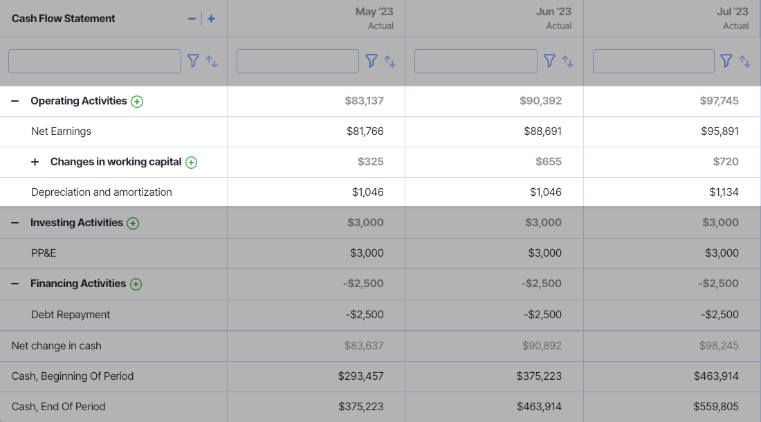 Cash Flows from Operating Activities Cash Flow Statement