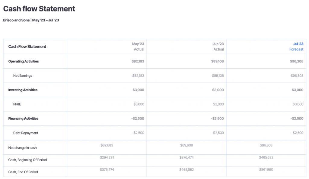 How To Read A Cash Flow Statement A Beginners Guide Finmark