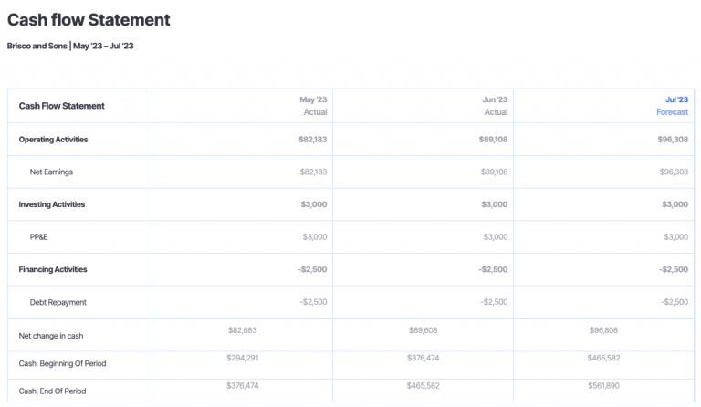 Cash Flow Vs. Free Cash Flow: What's The Difference? - Finmark