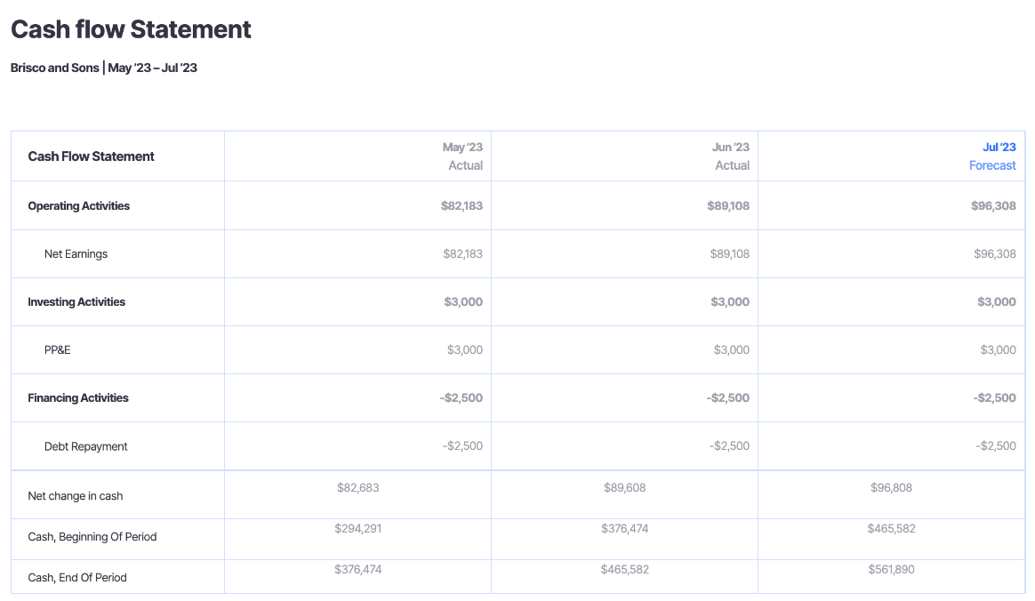 cash flow statement example