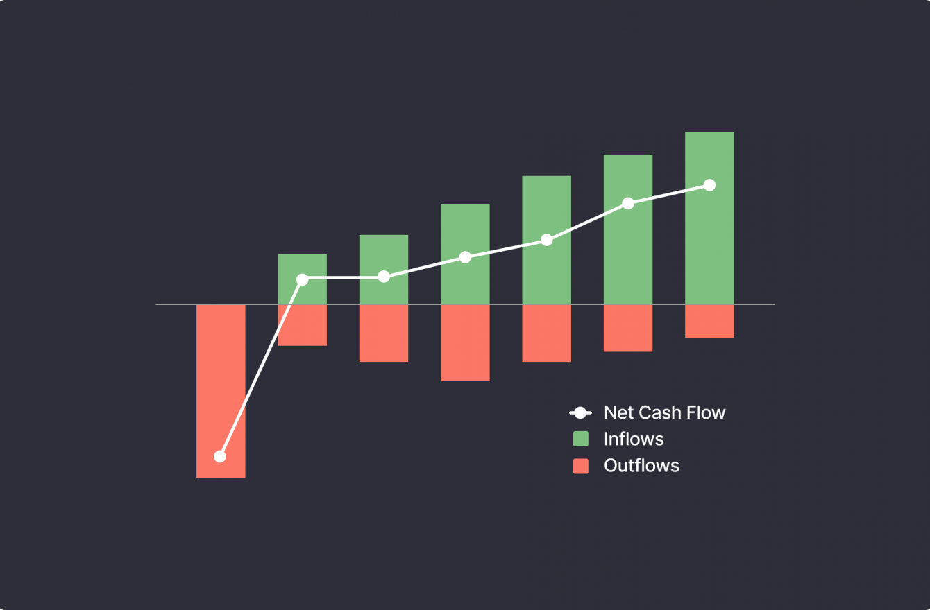 How to Improve Cash Flow 10 Tips for Small Businesses