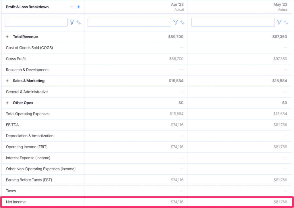 what-is-net-income-simple-formula-definition