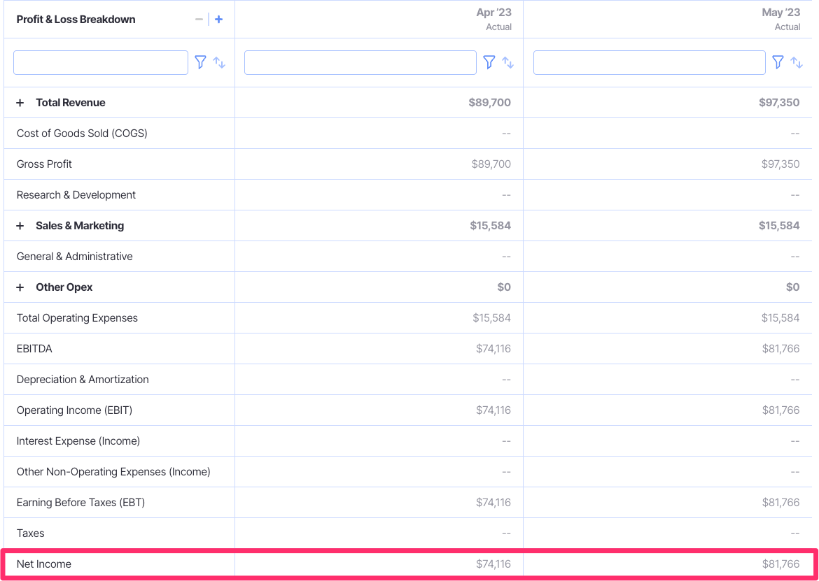 net income line on income statement