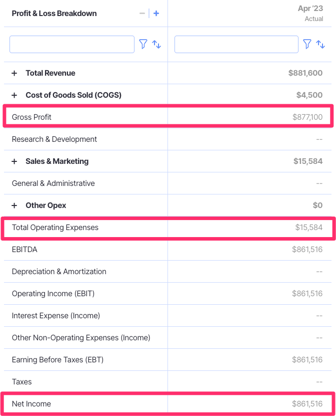 net profit on profit and loss statement